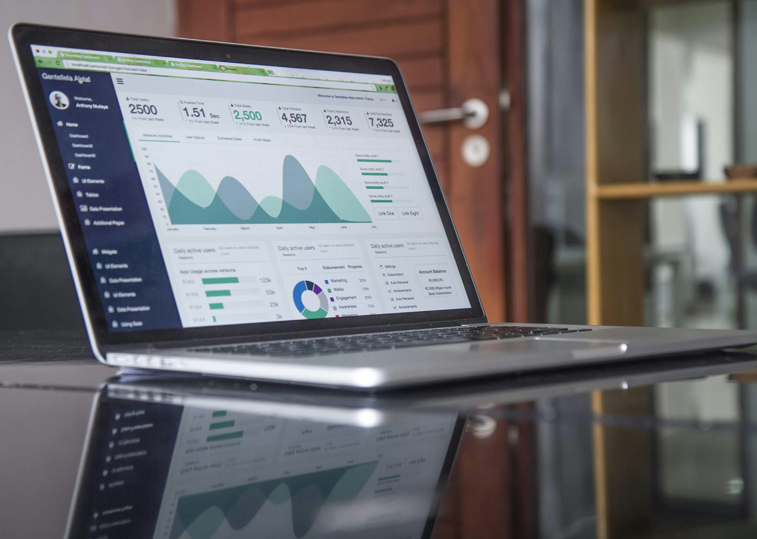 Financial Compliance Audit