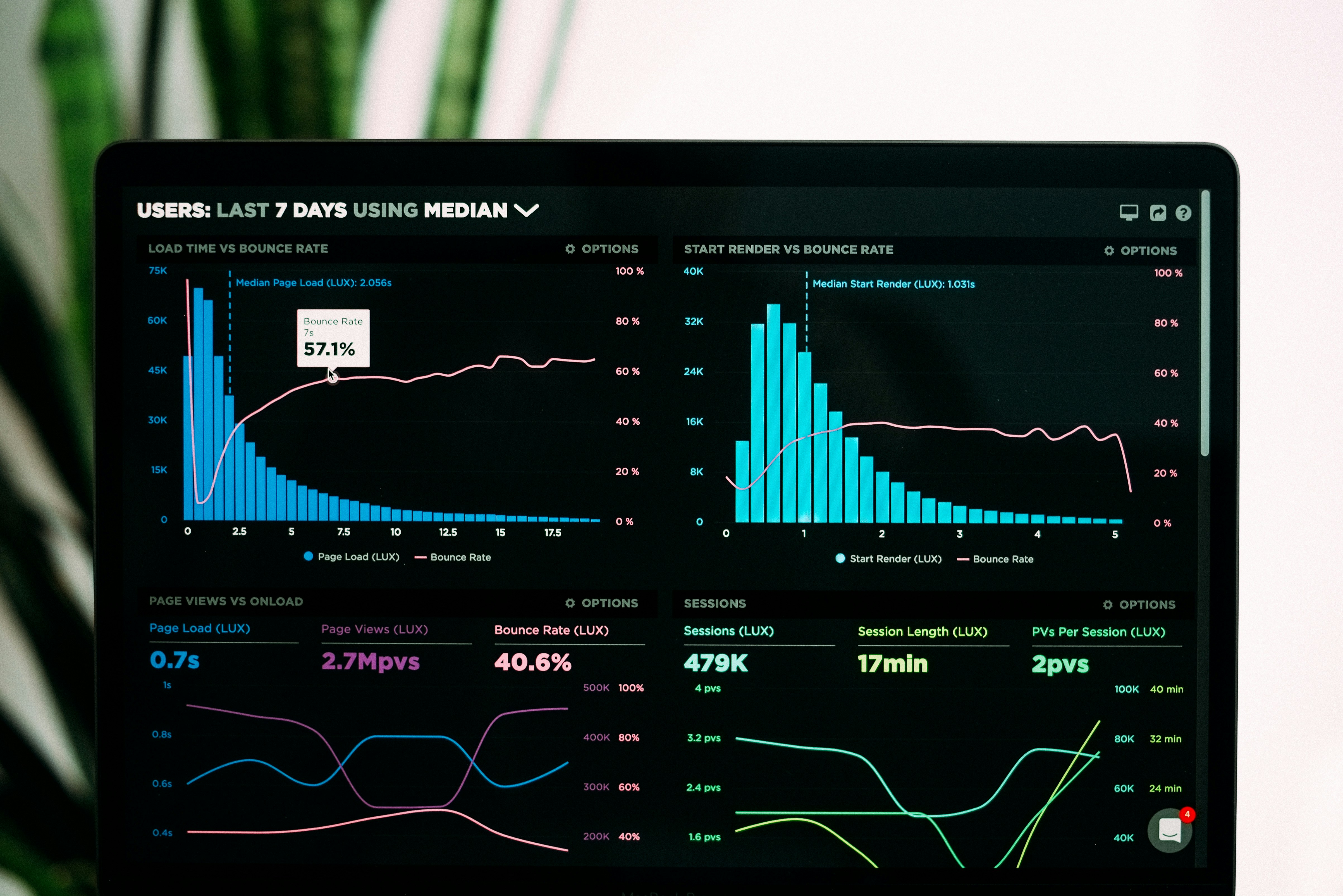 Operational Restructuring